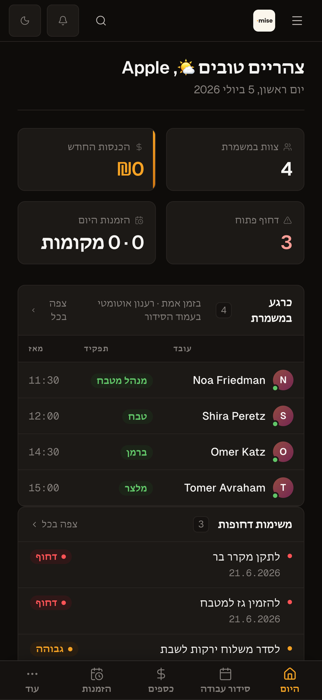 Mise dashboard